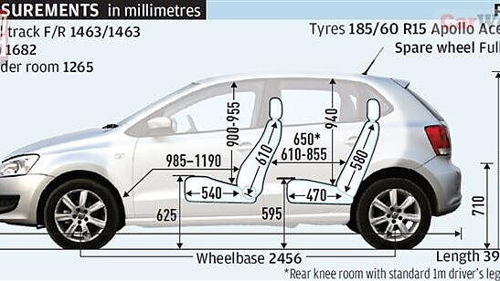 polo vs swift maintenance cost