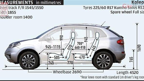 Renault Koleos dimensions, boot space and similars