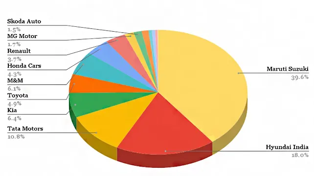 Infographics Infographics