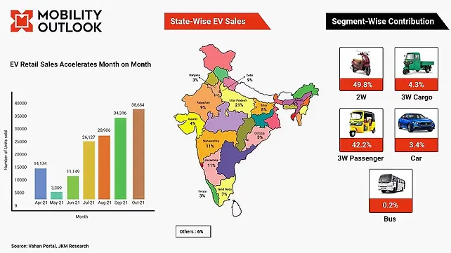 Infographics Infographics