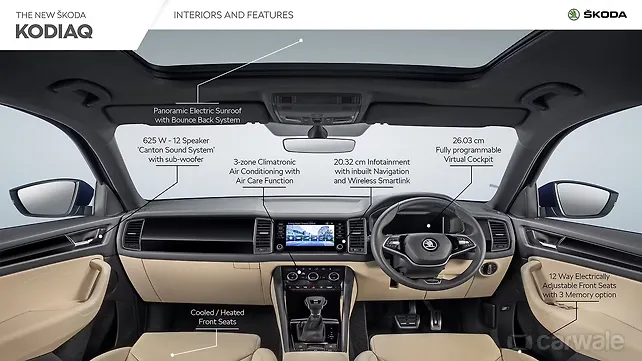 Skoda Kodiaq Petrol BS6 Dashboard Skoda Kodiaq Petrol BS6 Dashboard