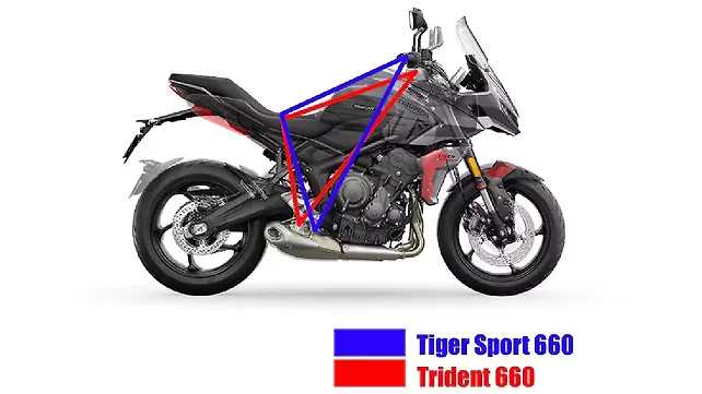 Triumph Tiger Sport 660 Right Side View