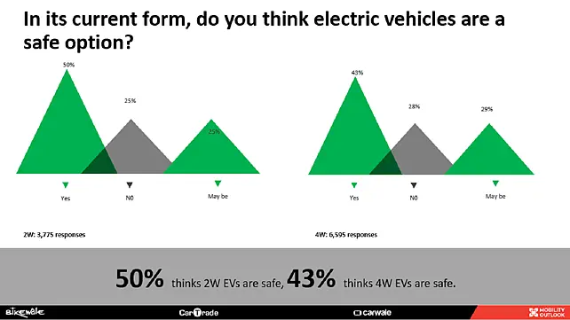 IACC Survey Findings