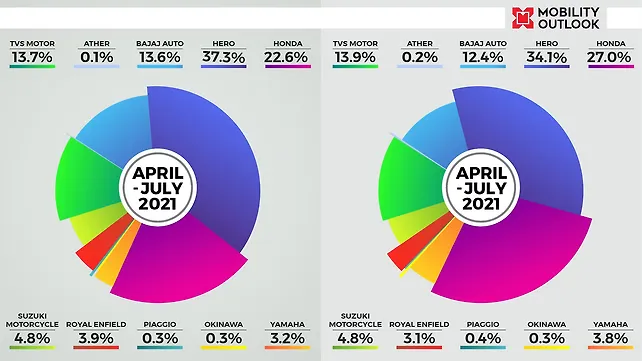 Infographics