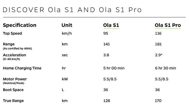 OLA S1 Specifications