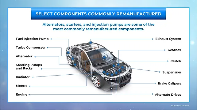 Remanufacturing of automotive components