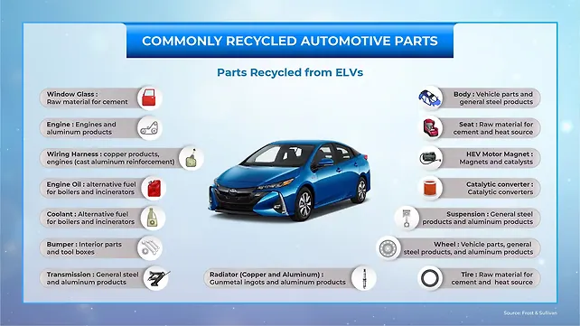 Recycled automotive parts