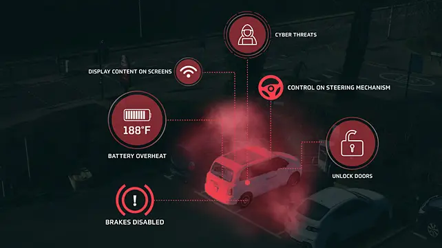 EVSec car alerts EVSec car alerts