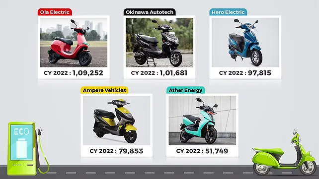 Top five electric two-wheeler OEMs of 2022 Top five electric two-wheeler OEMs of 2022