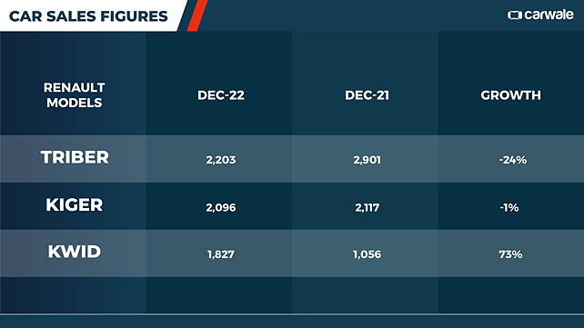 Hyundai i10 Sales Figures