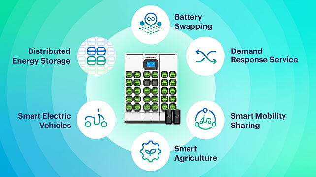 Gogoro smart energy ecosystem