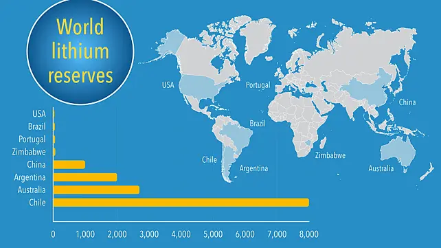 Lithium reserves across different countries