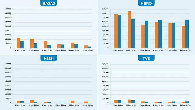 YoY growth for OEMs YoY growth for OEMs