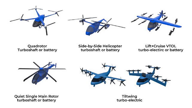 Urban Air Mobility (eVTOL Aircraft) Concept Designs 