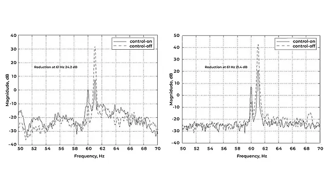 Acceleration spectra and noise spectra 