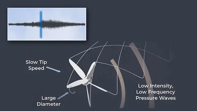 eVTOL NVH and Pressure Wave Propagation