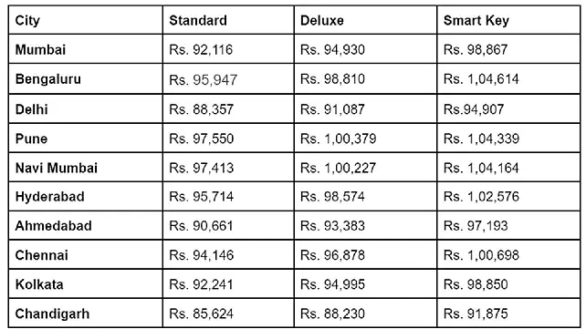 Activa scooty 2024 price list