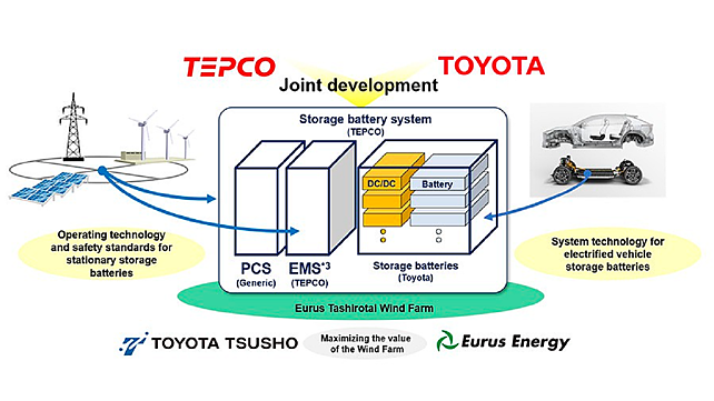 Toyota Tepco