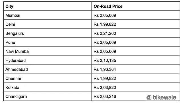 Hero Karizma XMR chart Hero Karizma XMR chart