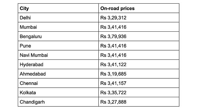 Royal Enfield Himalayan 450: On-Road Prices