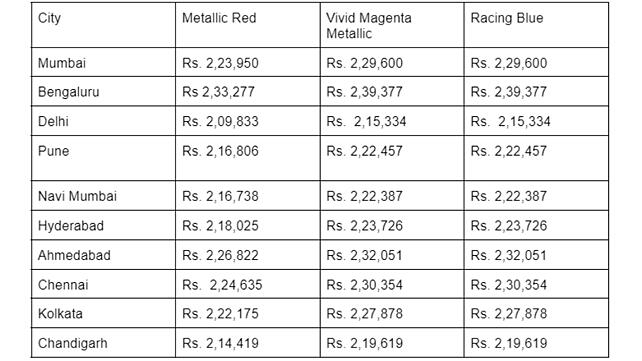 Yamaha R15 V4 price table