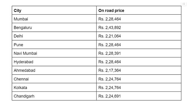 Bajaj Pulsar NS400Z on road prices