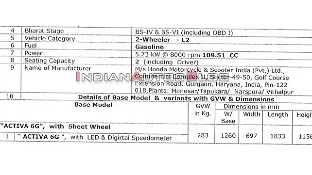 honda activa 6g service