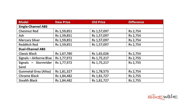 Royal Enfield Classic 350 Price List