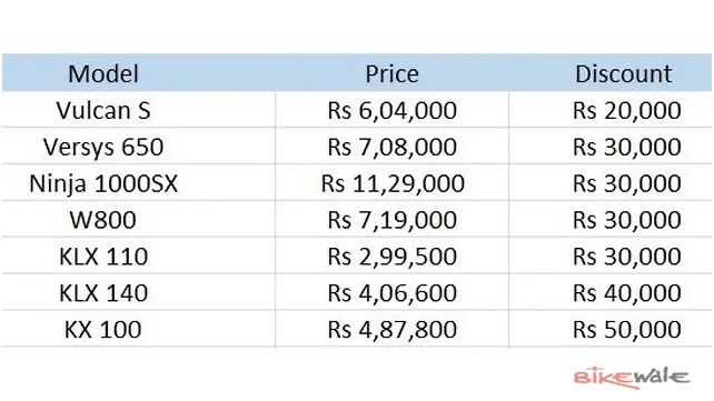 Kawasaki Vulcan S price table Kawasaki Vulcan S price table