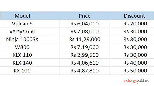 Kawasaki Vulcan S price table