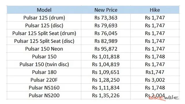 price list price list