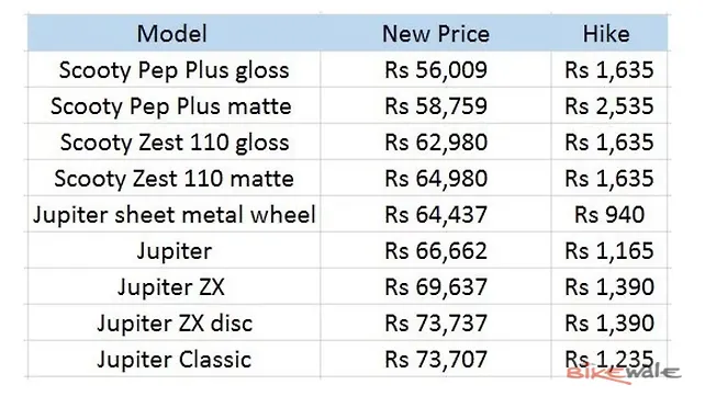 price list