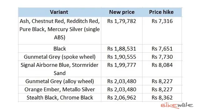 price table