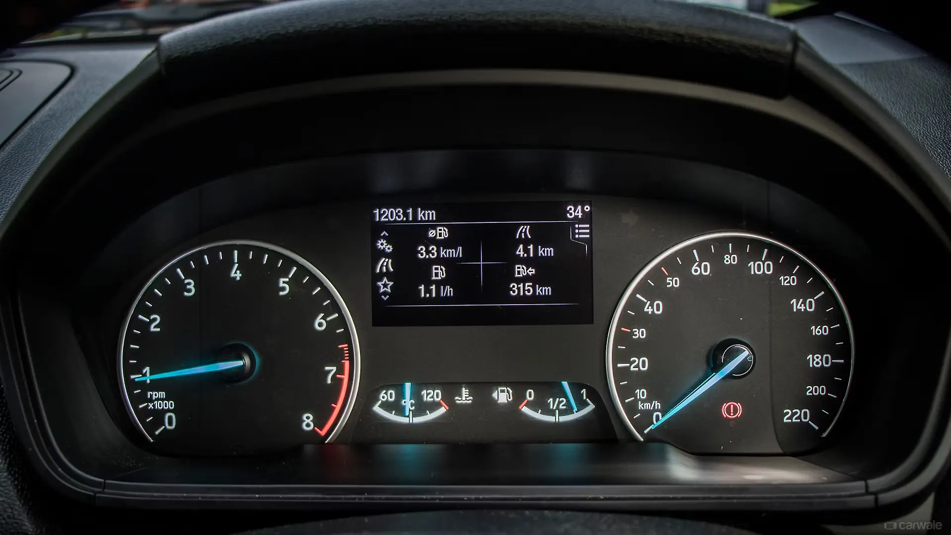 EcoSport [20172019] Instrument Panel Image, EcoSport [20172019