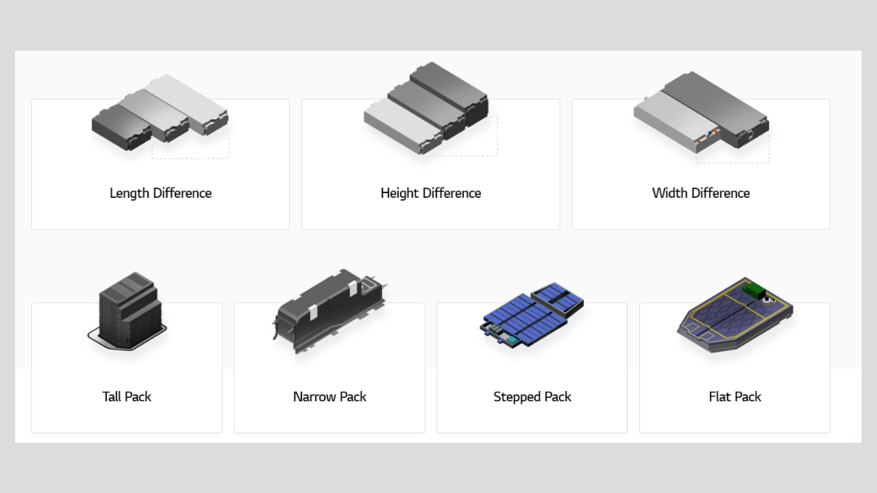 LG Energy Solutions - batteries