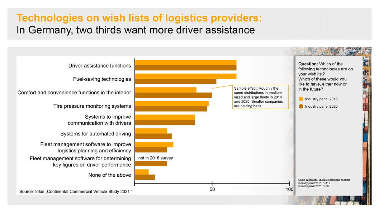 Continental Logistics study