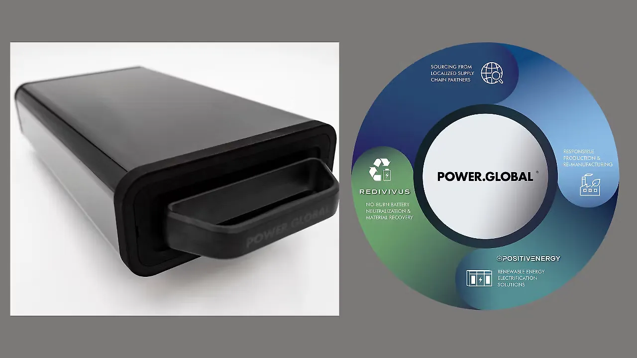 PowerGlobal PowerGlobal