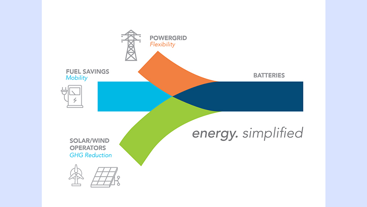 Convergence Energy Services 