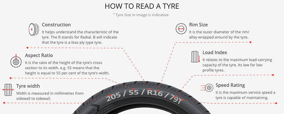 How to read a tyre