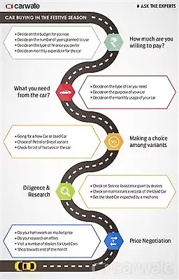 Car buying guide for the festive season - CarWale