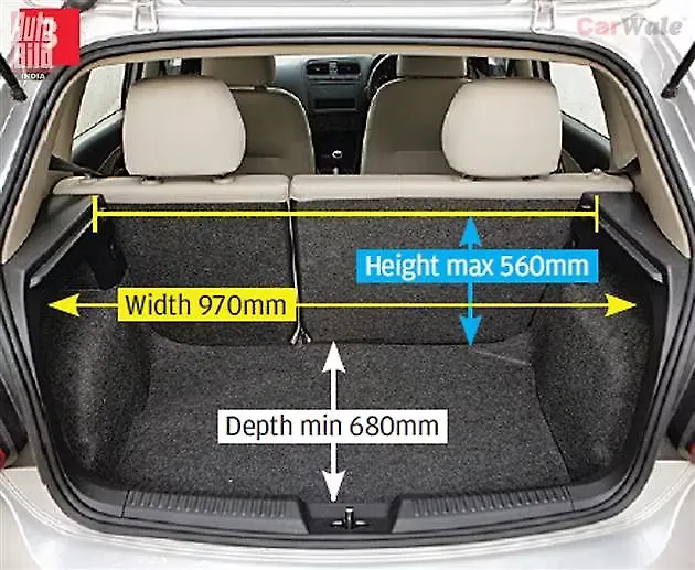 Beat vs Fabia vs i10 vs Micra vs Polo - CarWale