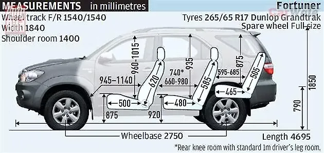 Fortuner Car Width In Feet – Toyota Fortuner Specifications, Fortuner