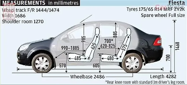 Fiat Linea Vs Ford Fiesta Vs Hyundai I20 Vs Maruti Suzuki Swift
