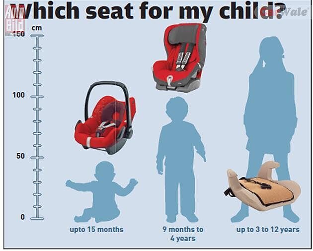 Child Safety Seats CarWale