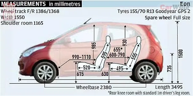 Hyundai Eon vs Maruti-Suzuki Alto 800 - CarWale