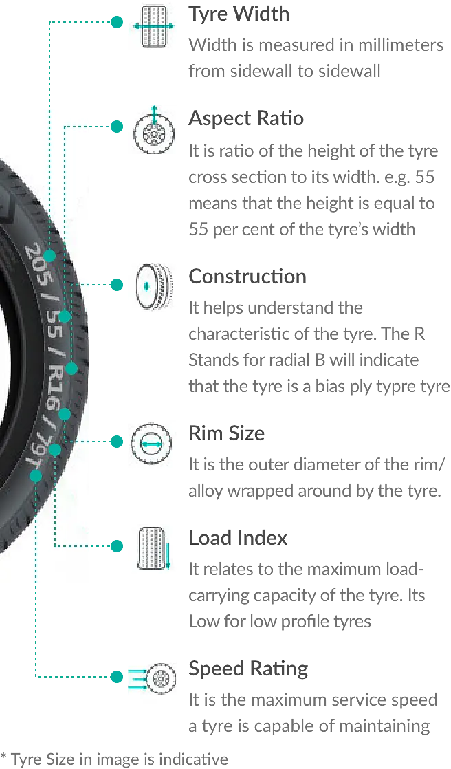 205-55-R16 Car Tyre Prices  Buy 205-55-R16 Car Tyres Online-Tyrewaale