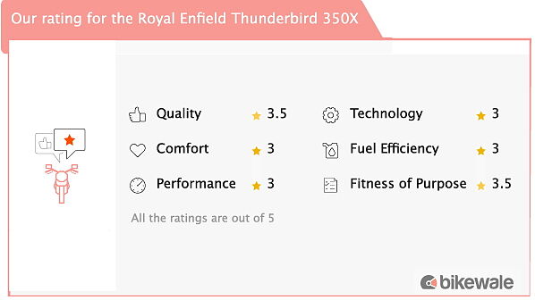 Royal Enfield Thunderbird 350X Action