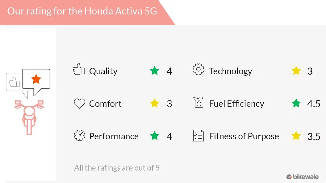 Honda Activa 5G Action