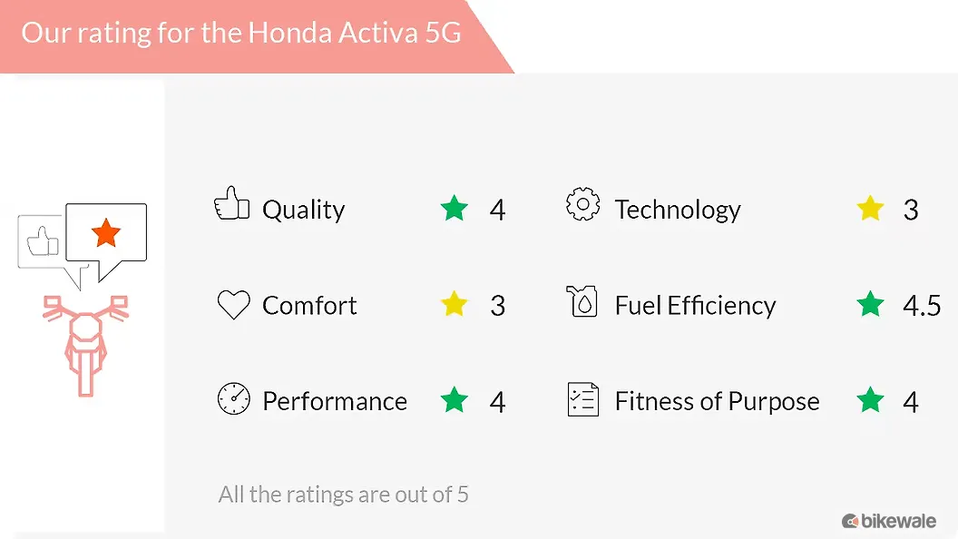Honda Activa 5G Action