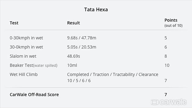 Discontinued Tata Hexa 2017 Exterior